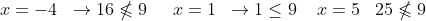 x=-4\; \; \rightarrow 16\nleqslant 9\; \; \; \; \; x=1\; \; \rightarrow 1\leq 9\; \; \; \; x=5\; \; \; 25\nleqslant 9